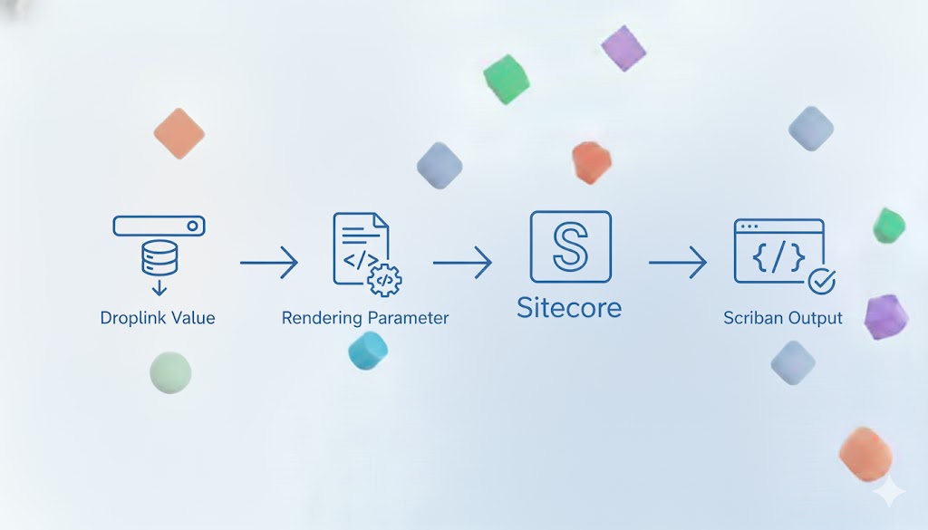 Get droplink value of rendering parameter using scriban in Sitecore
