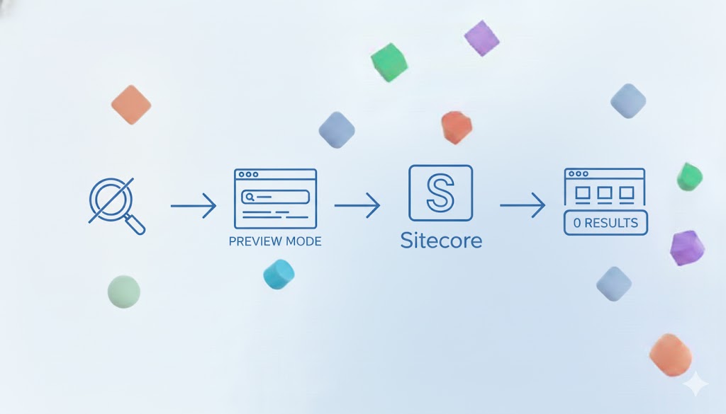 Getting no records for search results in preview mode - Sitecore SXA