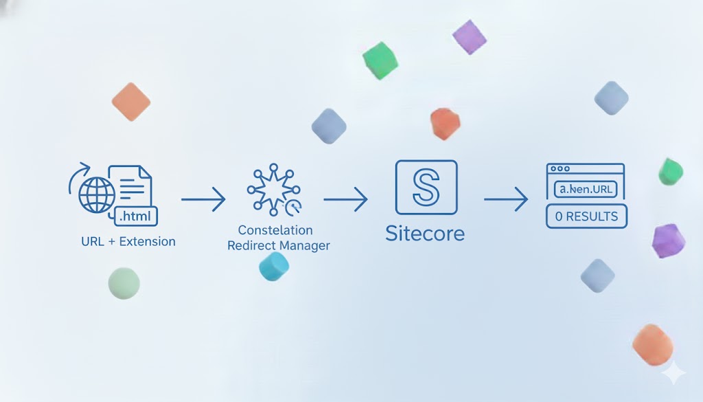 Redirect URL with file extensions using Constellation Redirect Manager